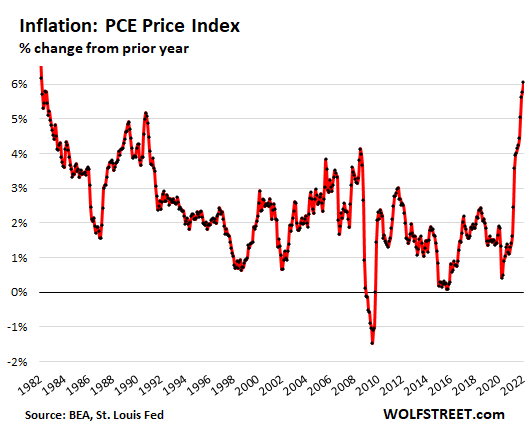 Zelfs de lage inflatiemeter van de Fed gaat naar WOOSH: voer voor een renteverhoging van 50 basispunten in maart