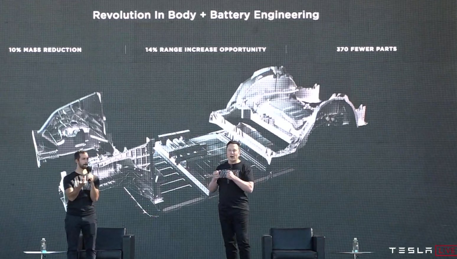 Tesla maakt eerste Model Y met voor- en achtergietstukken uit één stuk en chassisbatterijpakket bij Giga Berlin