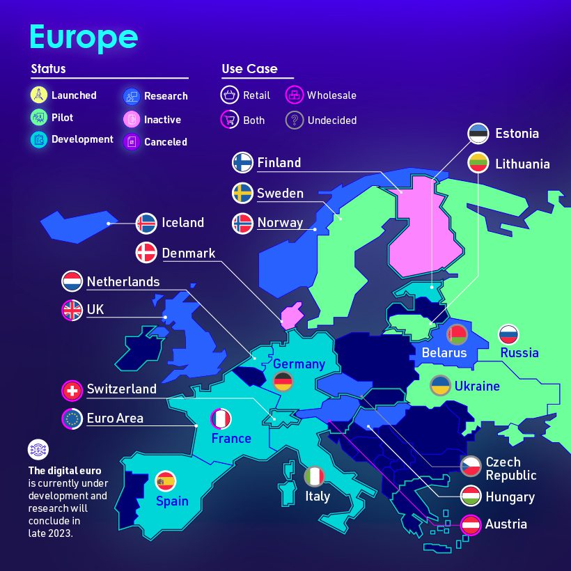 Europese cryptocurrency