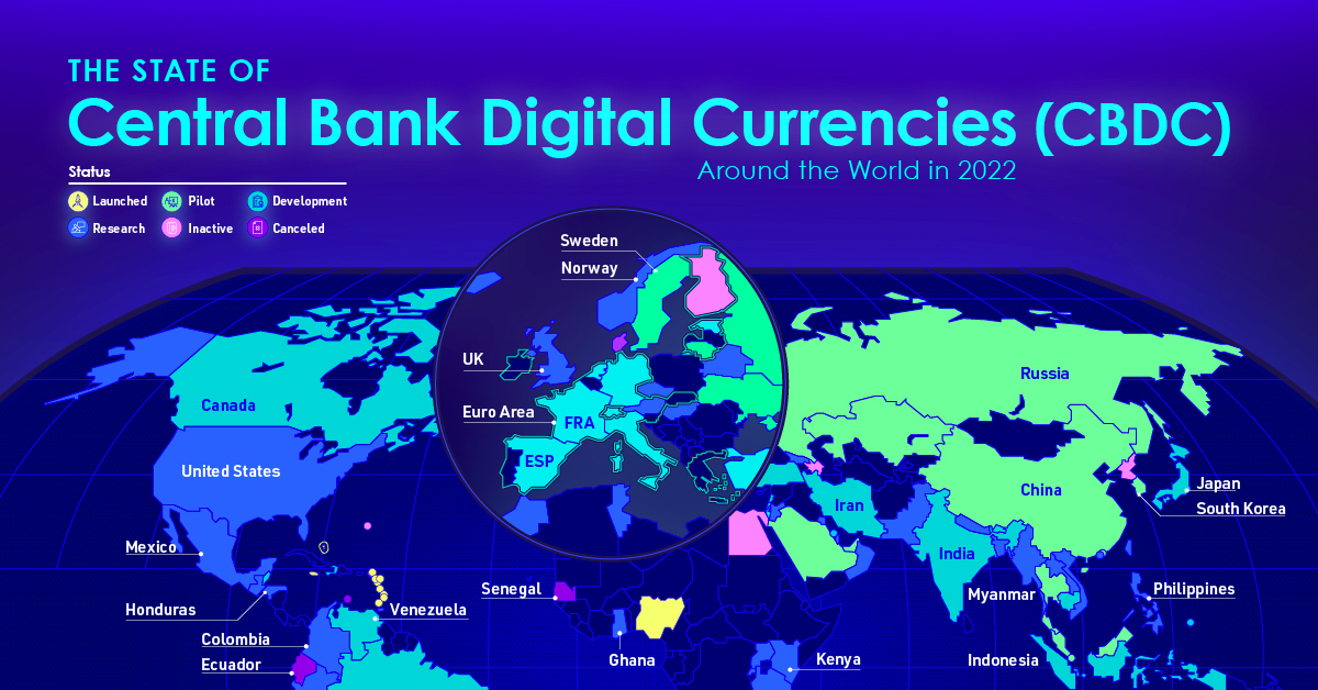 Staat van digitale valuta’s van de centrale bank
