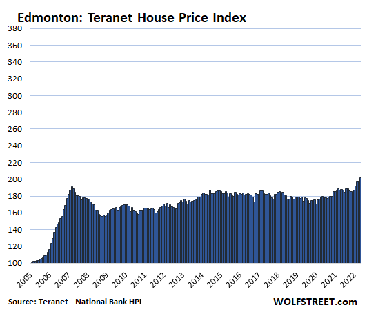 Canada's coolste huizenbubbel, november-update: snelste daling in 5 maanden ooit geregistreerd